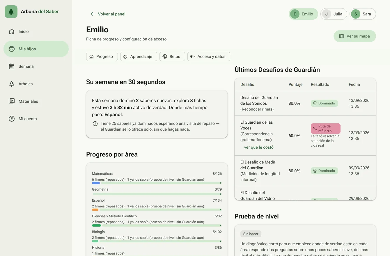 Ficha de un hijo en el panel del padre: resumen de la semana, progreso por área y los últimos desafíos con su resultado